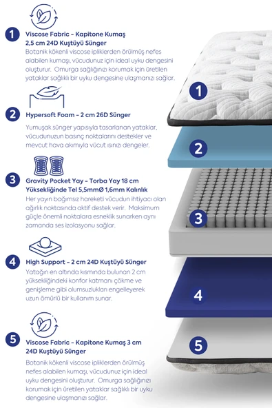 Sleeptown Duplex Ortopedik Çift Taraflı Pocket Yaylı Yatak Tek/Çift Kişilik - 12