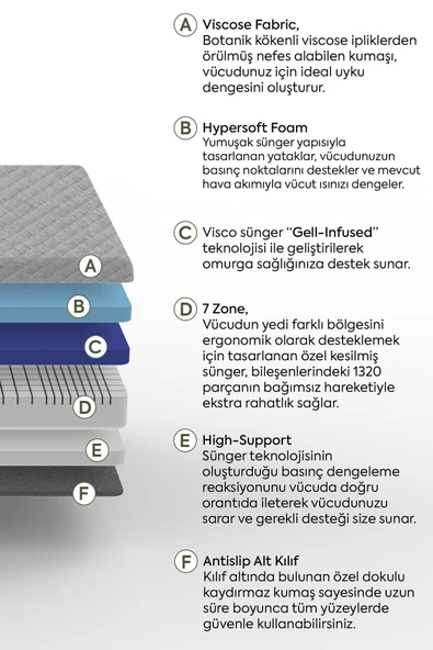 Sleeptown Base 7 Zonlu Fermuarlı Yıkanabilir Kılıflı Ortopedik Visco Yatak - Tek/Çift Kişilik - 11