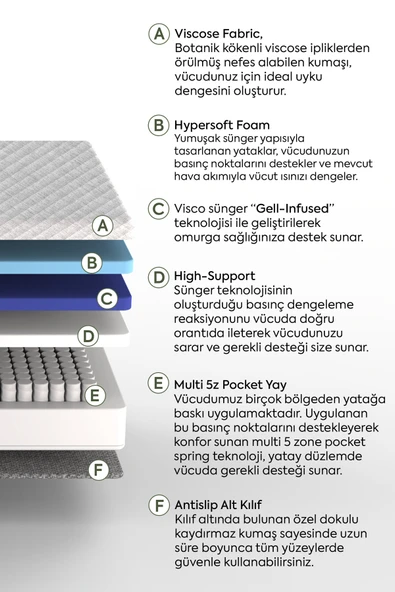 Sleeptown Hybrid 5 Zone Paket Yaylı Visco Yatak- Tek/Çift Kişilik - 12