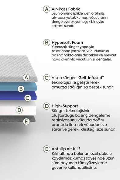 Sleeptown Base Fermuarlı Yıkanabilir Kılıflı Ortopedik Visco Yatak - Çift Kişilik - 11