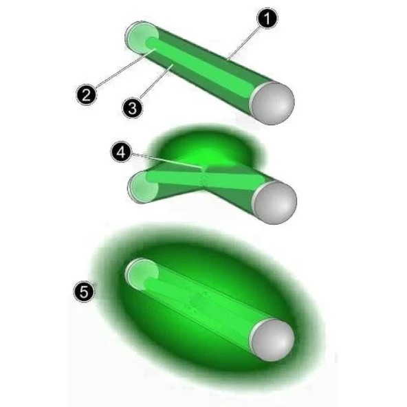 Çiftli 4,5-39mm. Şamandıra Fosforu