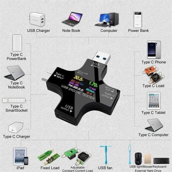 PowerMaster PM-26611 USB Tester Voltmetre Ampermetre Akım Göstergesi Multimetre Test Cihazı OTG Destekli - 3