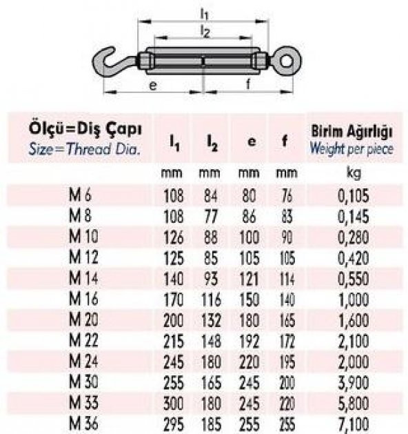 GALVANİZLİ GERDİRME - ÇEKTİRME  16 MM 50 ADET - 3