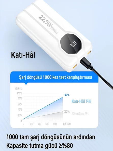 ÇELİKWORK 5in1 10.000mah 22,5w Hızlı Şarj Powerbank - 2 Usb, Lightning & Type-c Kablı Taşınabilir Şarj Cihazı - Resim 2
