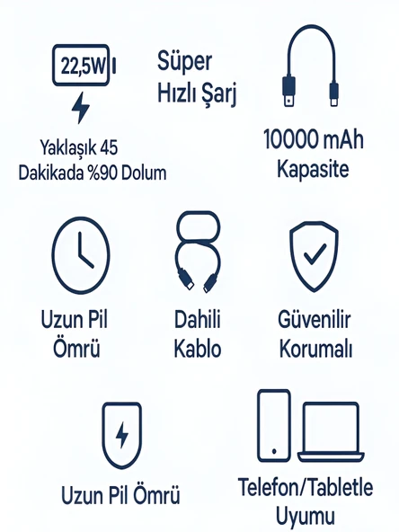 ÇELİKWORK Pw50 Lcd 22.5w Type-c & Lightning Kablolu Hızlı Iphone Şarj Aleti - 10,000mah Taşınabilir Powerbank - Resim 7