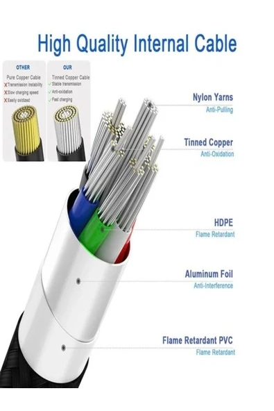 ÇELİKWORK Fc037 30cm Çinko 3a, 60watt Hızlı Şarj/data Kablosu, Usb-c To Type-c 0.3m, Ara Kablo - 3