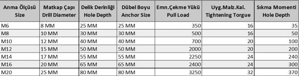 M12 Çakmalı Çelik Dubel ( 10 Adet) - 2