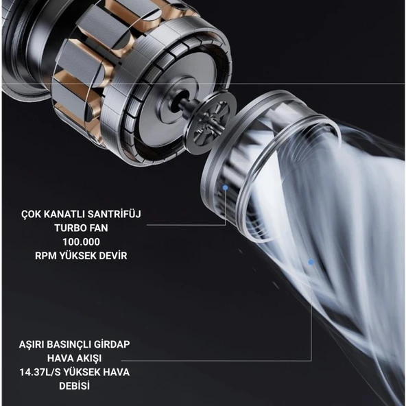 Coofbe 130W 3Modlu 20000PA Araç Süpürgesi 7800Mah Şarjlı Oto Süpürgesi Ve 100000 Rpm Üfleme Makinası - Resim 7