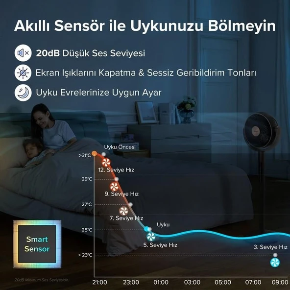 Levoit Pedestal Circulator Vantilatör - Gri - 6