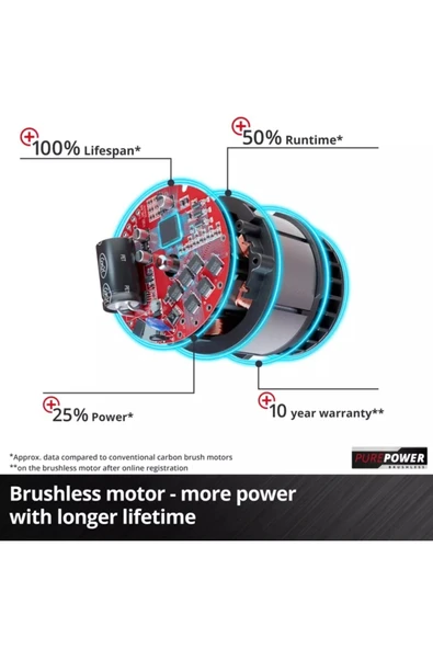 Einhell TP-PL 18/3 Lİ BL-Solo Planya Makinesi 4345405 - Resim 7