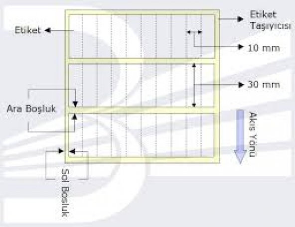 FIRINCI ETİKETİ 10X20 Y.YANA 10 LU 10000 Lİ SARIM TERMAL