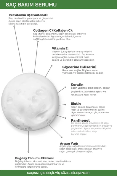 Biotin Keratin Ve Argan Yağı İçerikli Saç Dökülmesi ve Yıpranmış Saçlar için Saç Bakım Serumu - Resim 5