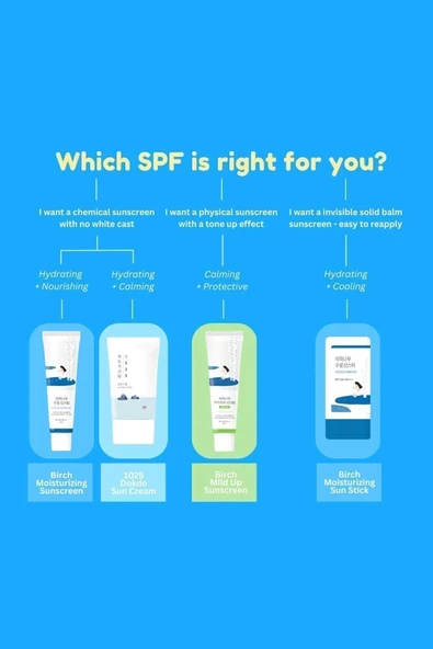 1025 Dokdo Sunscreen - Niacinamide & Hyalüronik Asit Içeren Hassas Cilt Güneş Koruyucu 50m - Resim 4