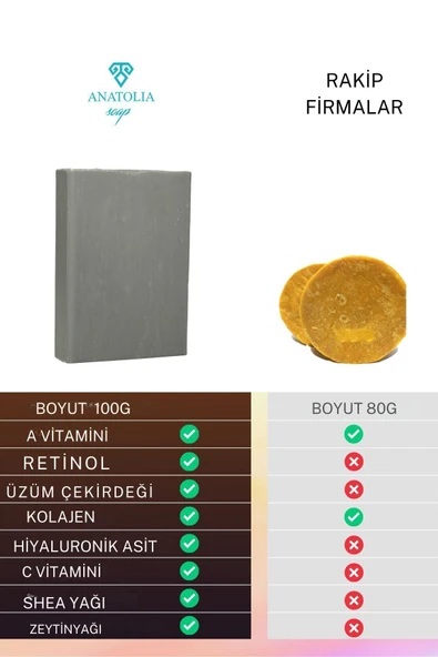 Retinage Retinol Sabunu Kırışıklık Karşıtı, Onarıcı Ceramide A Vitamini Yaşlanma Karşıtı Üzüm - 4