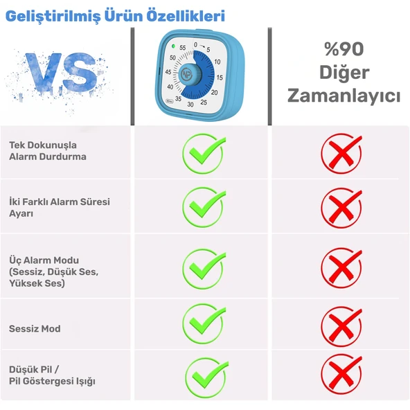 NPO Mutfak,Ders,Yemek için 60dk Analog Alarm Zamanlayıcı,Pomodoro Öğrenci Motivasyon Saati - 5