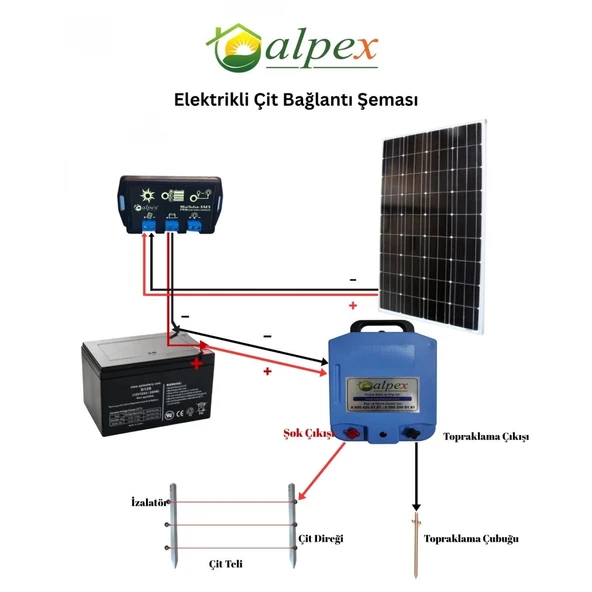 Elektrikli Çit Cihazı 25000 Volt Gece Modlu Model Panelli Set - Resim 3