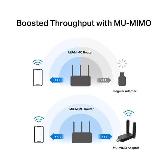 MERCUSYS MA32H AC1300 USB 3.0 KABLOSUZ AĞ ADAPTÖRÜ - Resim 7