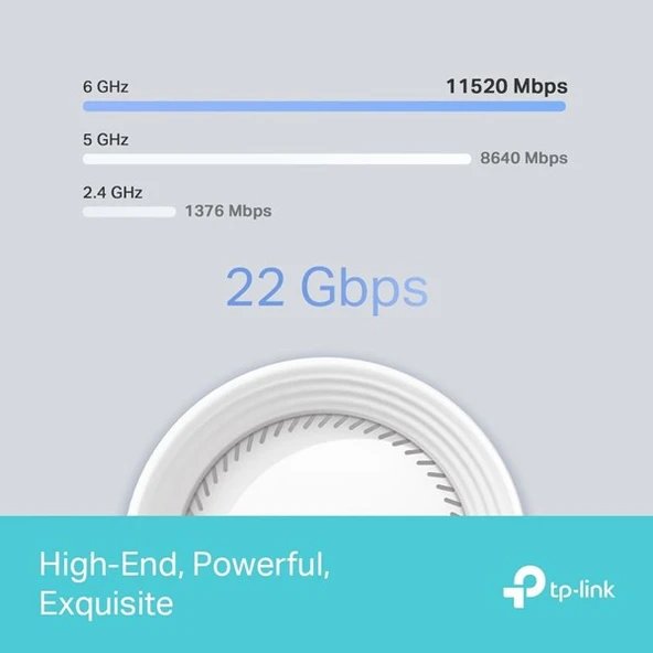 TP-LINK DECO BE85 BE19000 Wifi7 Üç Bantlı Tüm Ev İçin Mesh Router - Resim 4