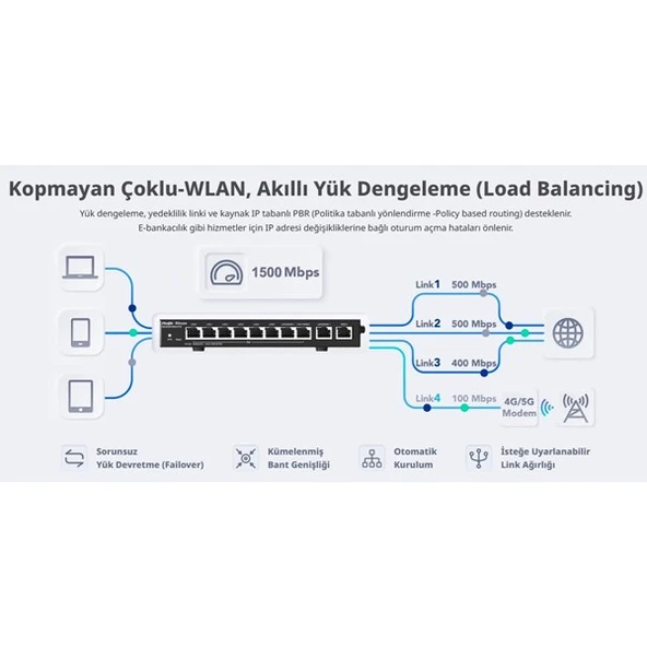 RUIJIE 5port RG-EG305GH-P-E GIGABIT Bulut Yönetimli (Cloud Managed) PoE VPN Router - 6