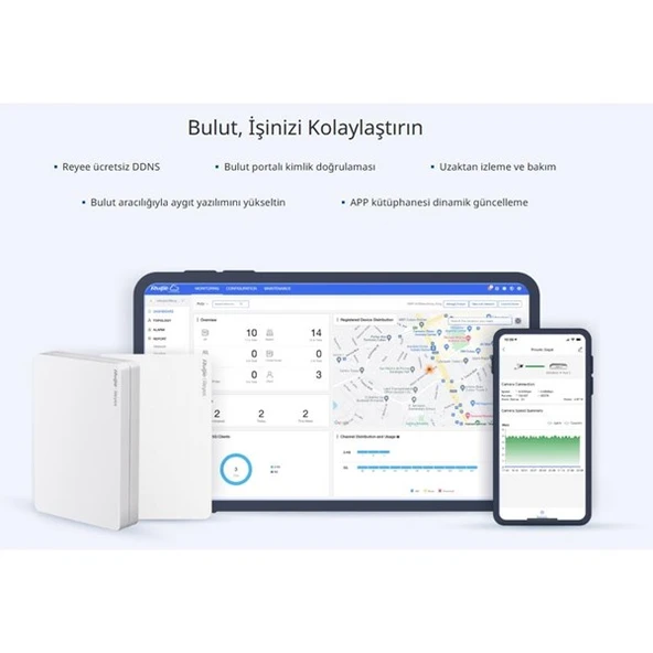 RUIJIE REYEE RG-RAP1260 AX3000 WIFI6 DUVAR TİPİ ACCESS POINT - 6