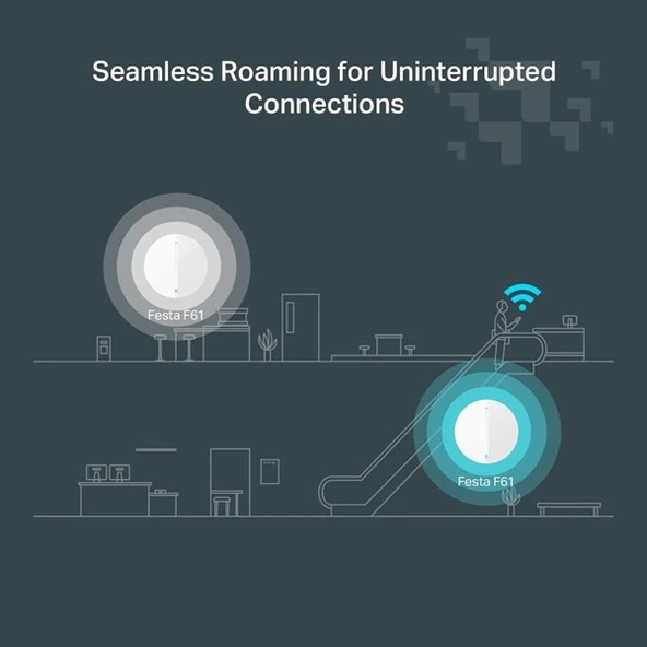 TP-LINK FESTA F61 AX1800 GIGABIT TAVAN TIPI ACCESS POINT - Resim 8