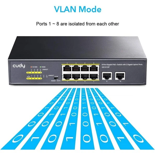 CUDY 8port GS1010P GIGABIT 2-UPLINK 120W FULL POE SWITCH - 6