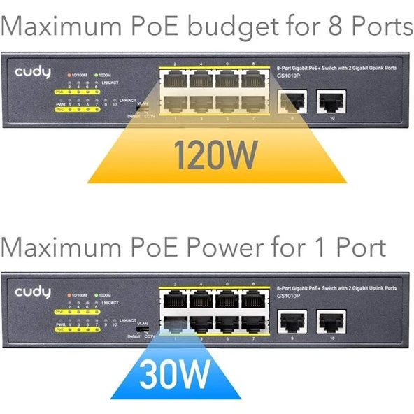 CUDY 8port GS1010P GIGABIT 2-UPLINK 120W FULL POE SWITCH - 3