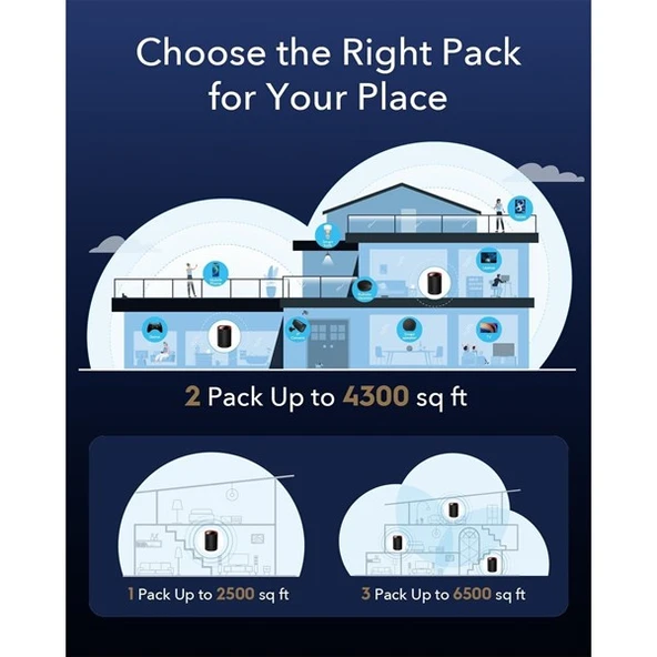 CUDY M3000 AX3000 2.5GIGABIT DUAL BAND MESH ROUTER 3-lü paket - Resim 3