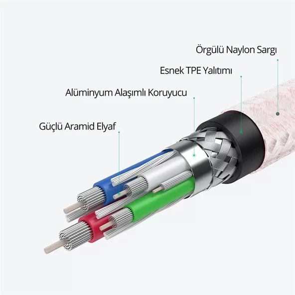 Aukey Cb-cd45-wh Pd Naylon Örgülü Type-c Type-c Şarj Kablosu 0.9mt - 3