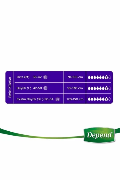Depend Emici Külot XL Beden 10'lu 6 Paket - Resim 4