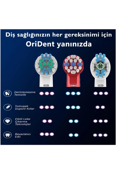 Orident Panda Kids - Çocuklara Özel Oral B Uyumlu 12 Adet Yedek Başlık – Nazik Temizlik ve Diş Eti Koruması - Resim 4
