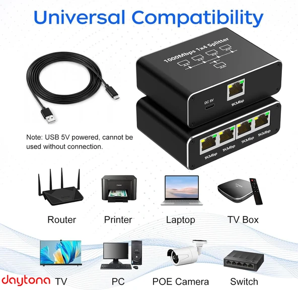 Daytona ZR889 1000Mbps İnternet Hızı, Cat 8, Cat 7, Cat 6 Için Type C Güç Kablosu ile RJ45 Network Splitter Bilgisayarlar, TV'ler, Yönlendiriciler Için Adaptör 1to4 - 3