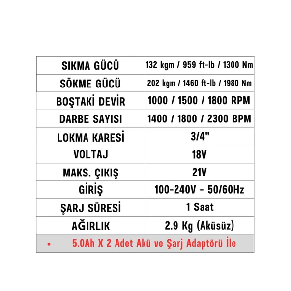 Şarjlı Çift Akülü Darbeli Somun Sıkma 3/4 Sökme Tabanca 1980 Nm Tork Teker Bijon 2300 BPM 18 Volt - Resim 3