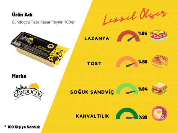 Gündoğdu Taze Kaşar Peyniri 700gr 6lı - 5