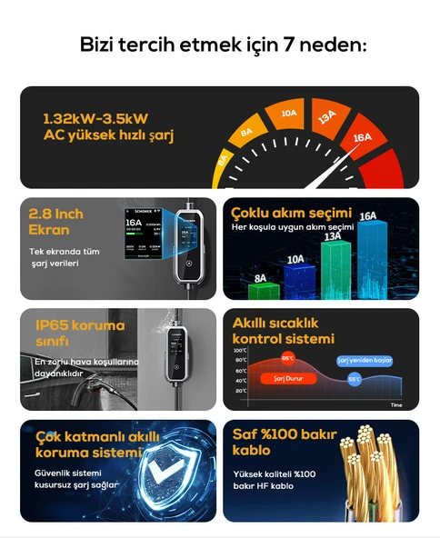 Schoner 3.5kw Taşınabilir Elektrikli Araç Şarj Istasyonu -Tak ve Şarj Et- Wi-Fi / Bluetooth Smart 5 Metre Tip2 Kablolu - 2