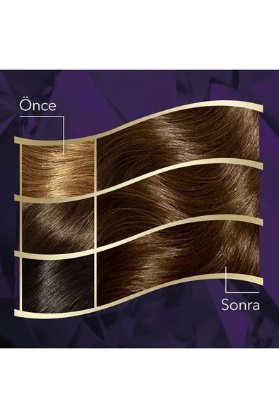 Koleston Intense Saç Boyası 3/0 Koyu Kahve - Salon Kalitesi - 5