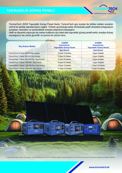 TommaTech 200Wp Taşınabilir Güneş Paneli - Resim 7