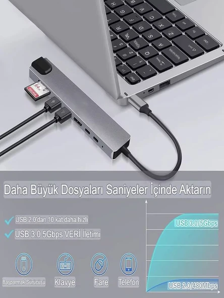 8in1 Aluminium PD100W Hızlı Şarj 4K 1xEthernet 1xHDM 2xUSB 2xType-C TF/SD Usb Çoklayıcı Çevirici - 3