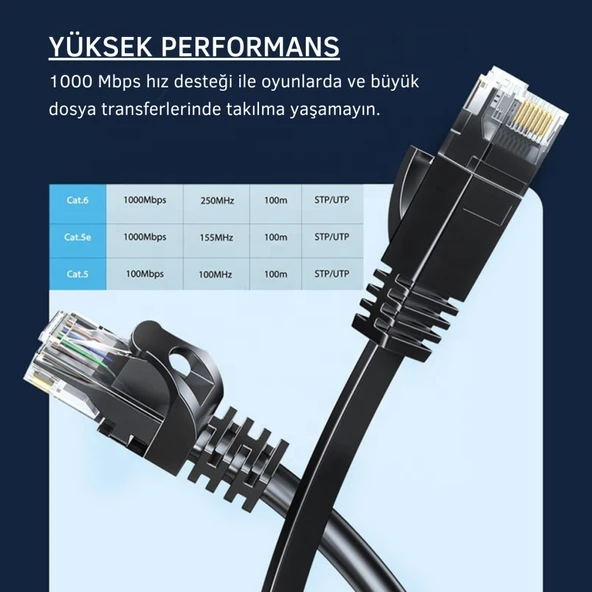 Essager 3 Metre CAT6 1000Mbps Süper Hızlı Gecikmesiz Ethernet Kablosu, 1Gbps Altın Kablama Uçlu İnternet Kablosu - Resim 4