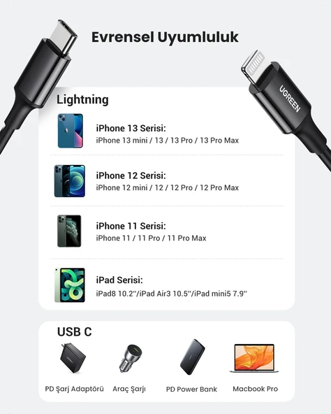 UGREEN USB-C - Lightning 3A PD MFi Sertifikalı Hızlı Şarj Kablosu, 2 m, Siyah, 60752 - 3
