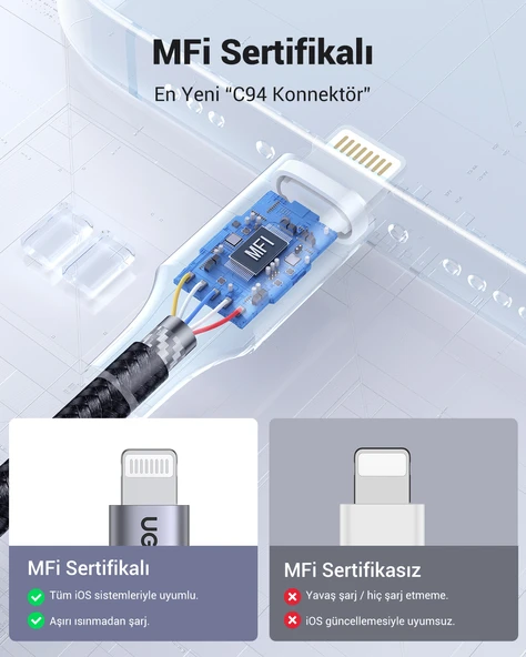 UGREEN Lightning - USB-A Örgülü MFi Sertifikalı İphone Hızlı Şarj Kablosu, 1 m, Siyah, 60156 - 4