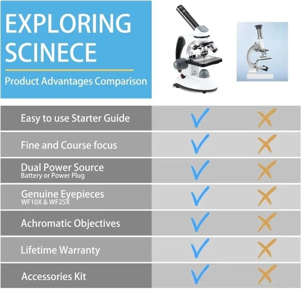 CRSPEXIL 40X-2000X Çocuk Öğrenciler Yetişkinler İçin Mikroskoplar - Resim 3