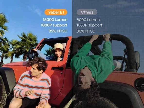YABER 18000 Lümen 1080P Dış Mekan Projektörü - 2