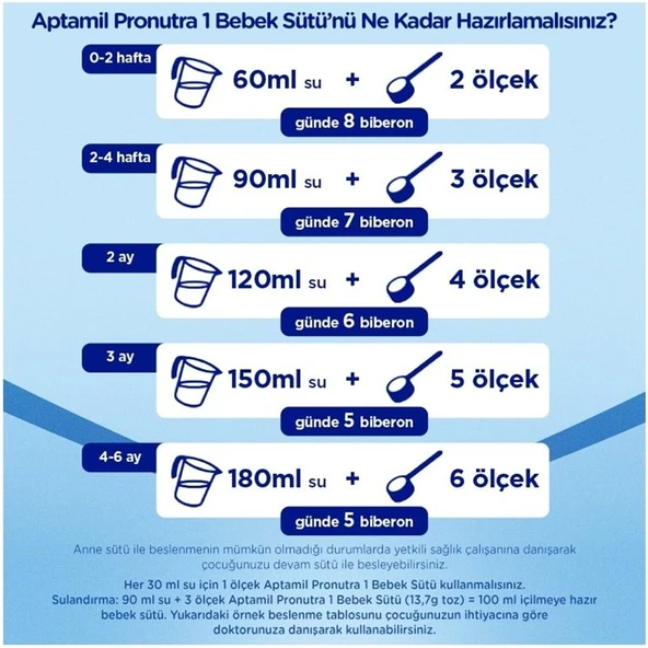 Nutrıcıa Aptamil Pronutra 1200GR Bebek Sütü No:1 (0-6 Ay) Yenidoğan Doğumdan itibaren (2 Li Set) - 5