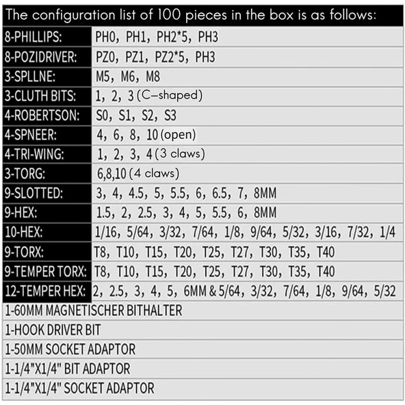 Bits Uç 100 Parça Set PZ PH SL Torx Philips Square Recess Slotted Spanner Hex Spline Tamperproof Hex - Resim 4