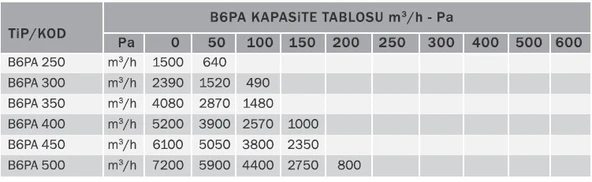 Bvn Bahçıvan B6pam 450 Kare Kasalı Sanayi Aspiratörleri Plastik Pervane (6100m³/h) - Resim 2