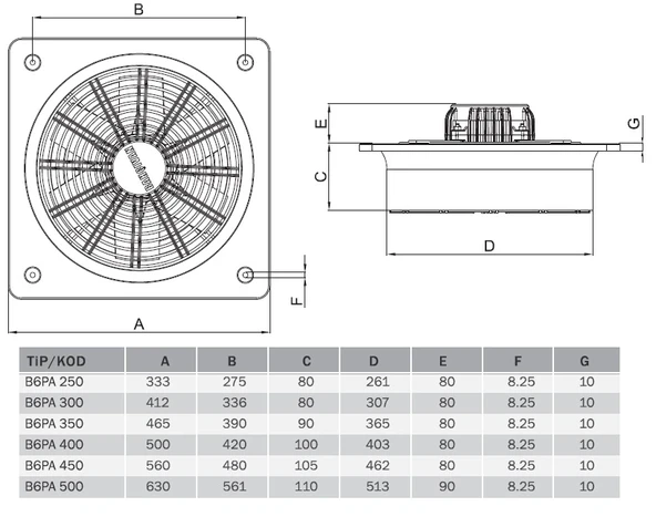 Bvn Bahçıvan B6pam 450 Kare Kasalı Sanayi Aspiratörleri Plastik Pervane (6100m³/h) - Resim 4