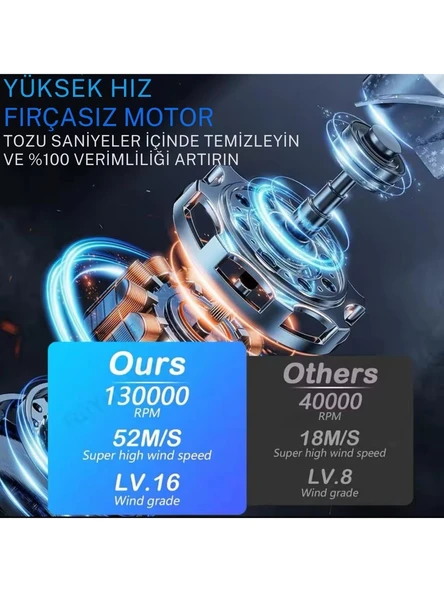 Şarjlı Hava Üfleyici 130.000 RPM – Güçlü Toz ve Kir Temizleyici Basınçlı Hava Fanı - 4