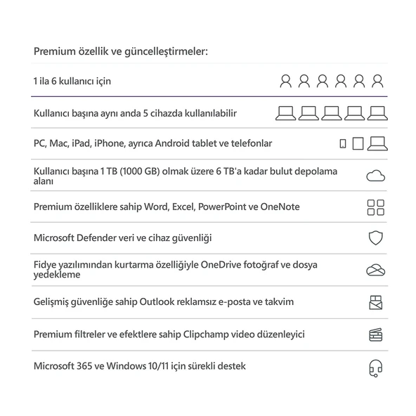 MICROSOFT MS OFFICE 365 EV - ESD EP2-32296 - Resim 2