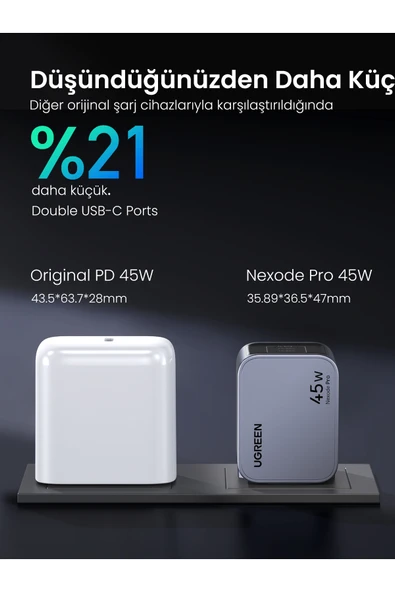 Ugreen Nexode X755 Pro 45W GaN Hızlı Şarj Cihazı Type-C QC PD 2xUSB-C, Uzay Grisi-35008 - 1